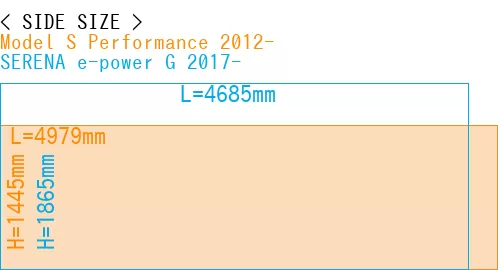 #Model S Performance 2012- + SERENA e-power G 2017-